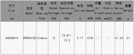 EPC风扇DFH6010S
